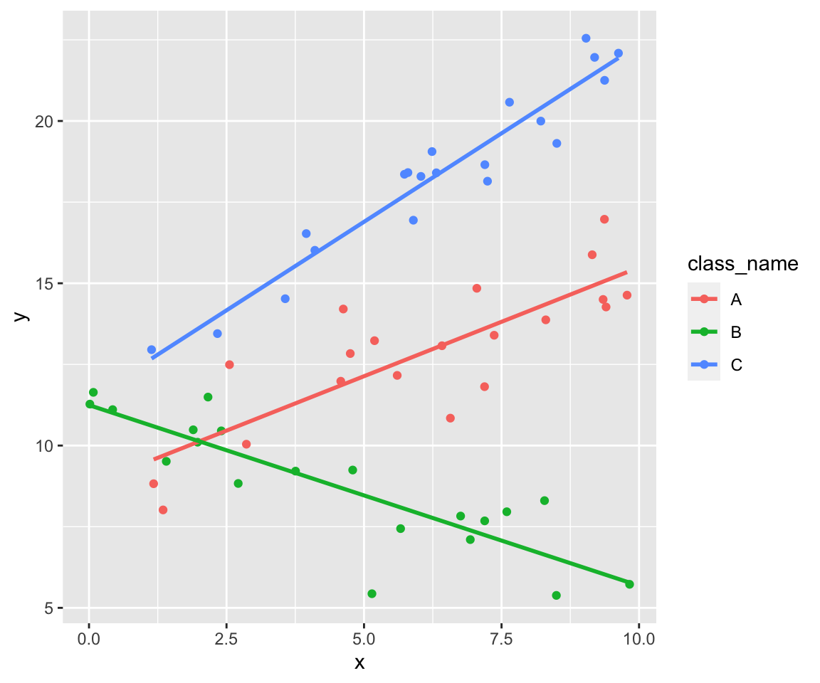 Splitting Linear Models R Bloggers