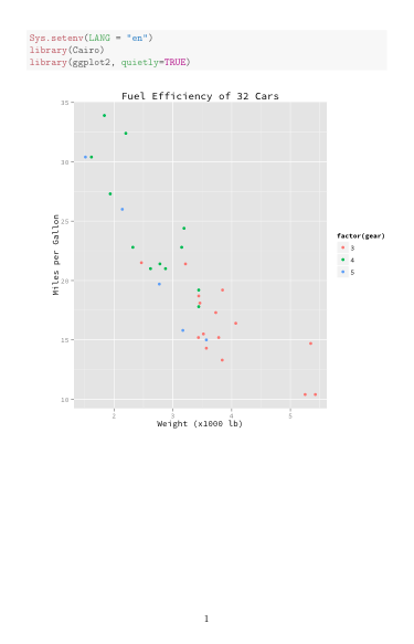 output of Rnw-file with ggplot