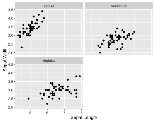 ggplot2-2-1-0 facet-plot without x-axis scale